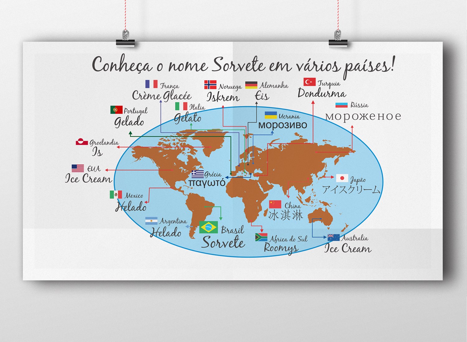 Sergel Sorvetes - Embalagem Embalagem Sergel Sorvetes